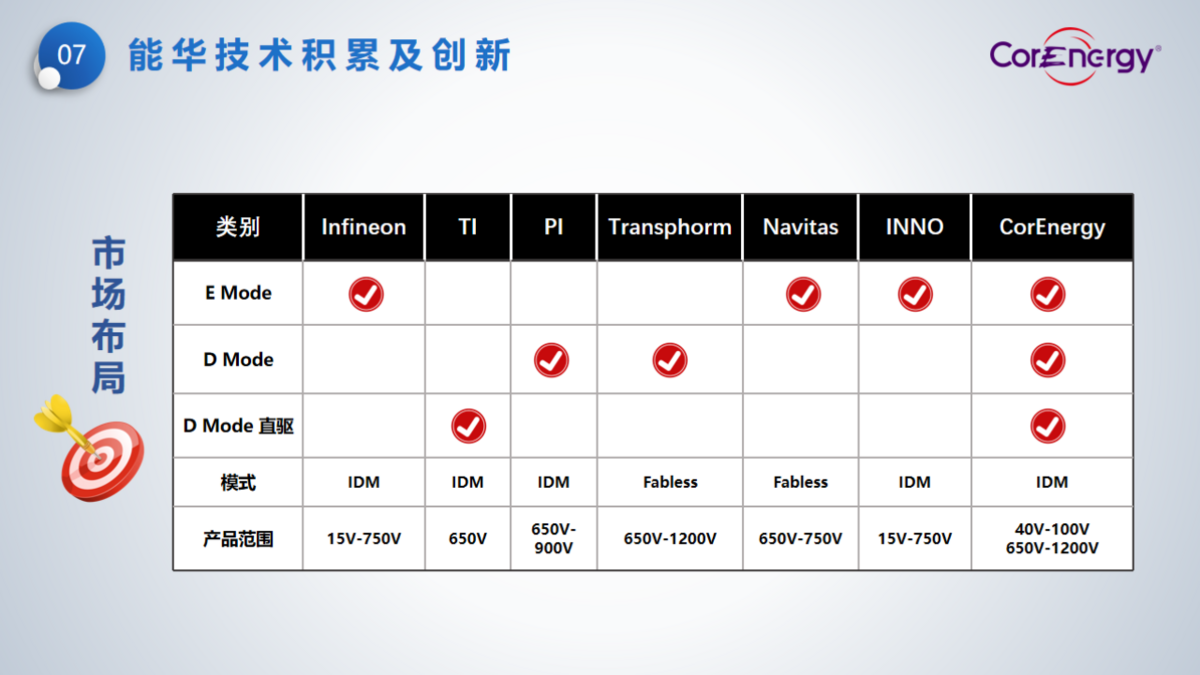 立足消費(fèi)，走向工業(yè)----能華公司簡(jiǎn)介_(kāi)頁(yè)面_10.png
